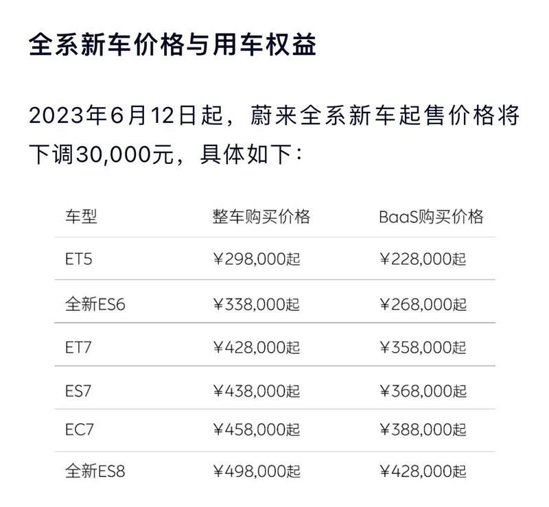 蔚来|“以价换量”促增势，首度月销破两万辆