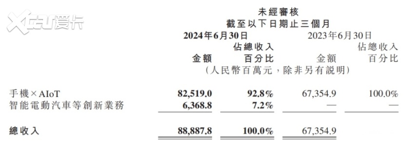 雷军，熬出头了？