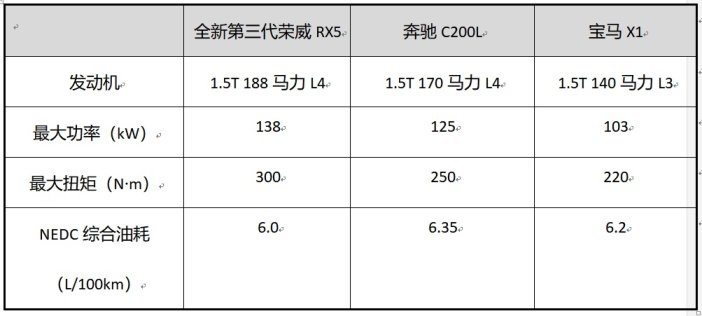 “六边形战士”释放强大产品力，天津试驾全新第三代荣威RX5