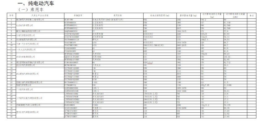 免征车辆购置税！35款纯电/6款插电，比亚迪海豹、一丰bZ4X等在列