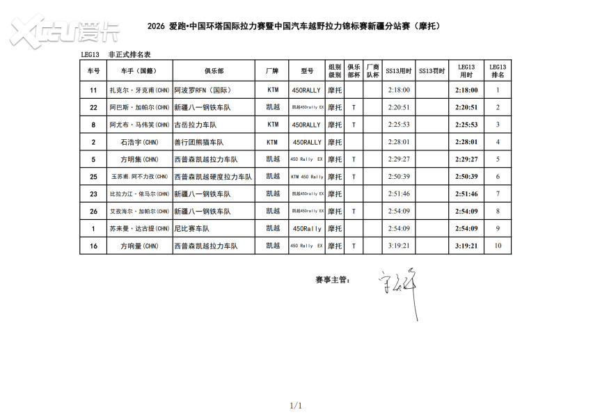 雪山为幕，大峡谷收官！2026中国环塔国际拉力赛SS13赛段圆满落幕