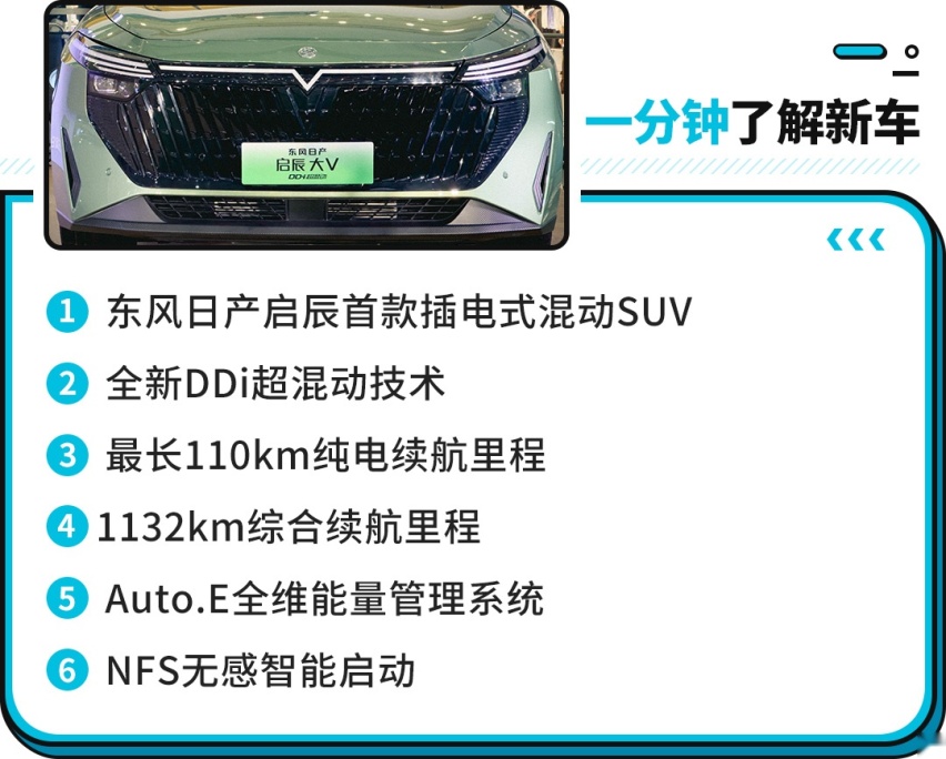 馈电油耗4.3L 售价只要13万起？启辰大V DDi超混动值得期待！
