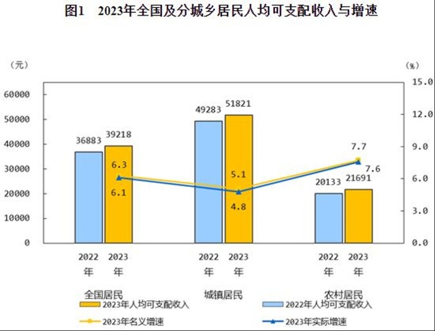 过分了！50多万的问界M9不嫌贵，20多万的小米SU7却嫌贵，为何？