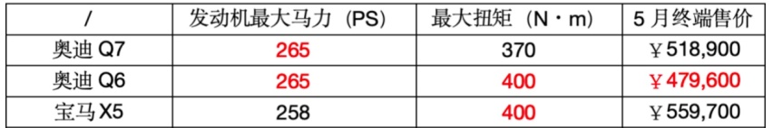 什么车更适合国内家庭，这款宝藏6座SUV值得考虑