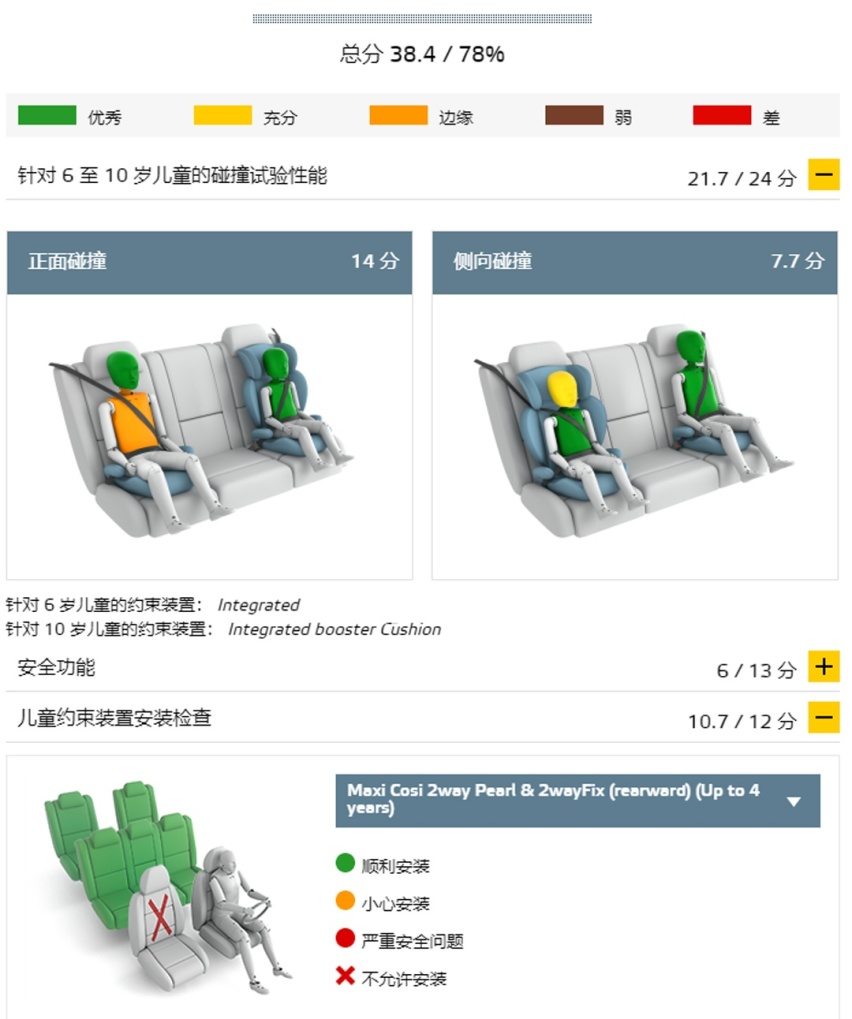啥？日系车皮薄，德国车厚道？一台车怎样才算安全？