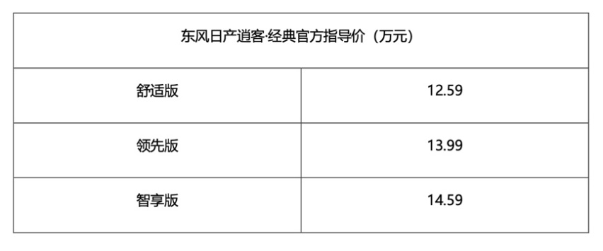 至高官降3.4万，劲客、逍客诚意上市