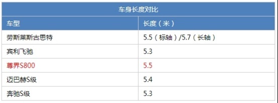 尾灯似星河 车长5米5超迈巴赫 尊界S800竟这么尊？