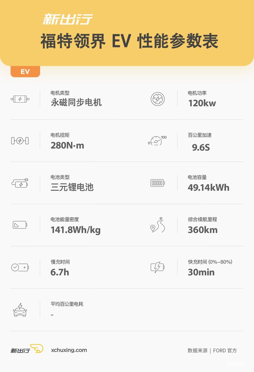 试驾福特领界 EV ：百年福特的品牌底蕴