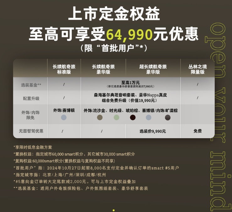 全新smart精灵5号正式上市 售价22.99-36.8万元