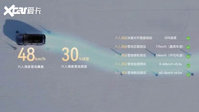 全系标配华为乾崑，华境S携手全球顶级供应链首发亮相，正式开启预订