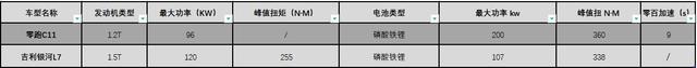 15万预算想买实力派新能源SUV？“闭眼”选它准没错