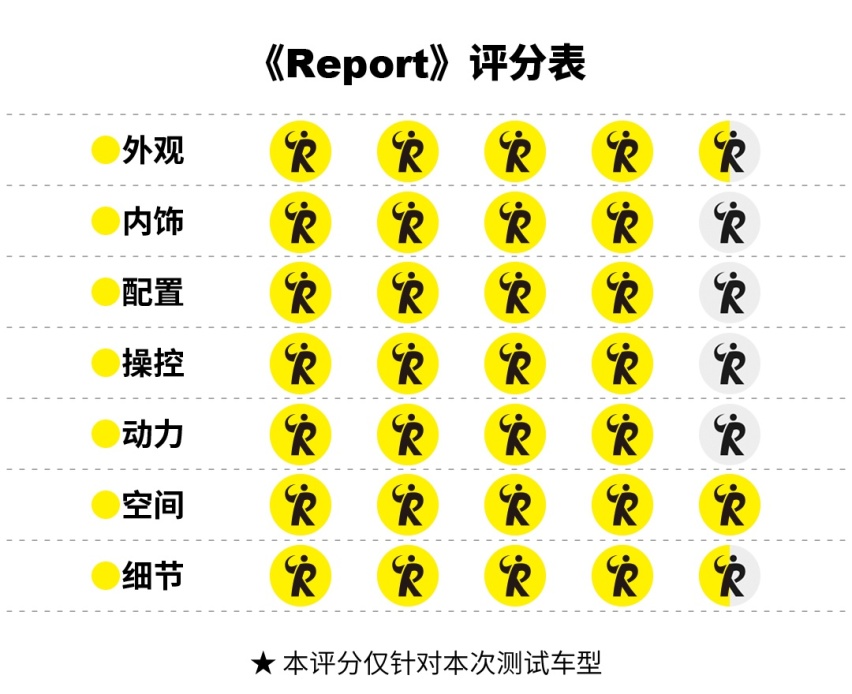 试驾：广汽丰田赛那，丰田真的很能知道车主要的是什么