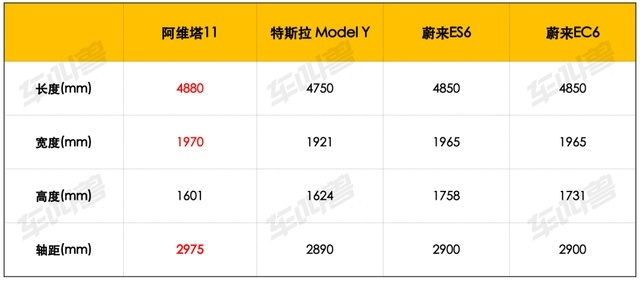 阿维塔11，一台长安凭啥卖这价？