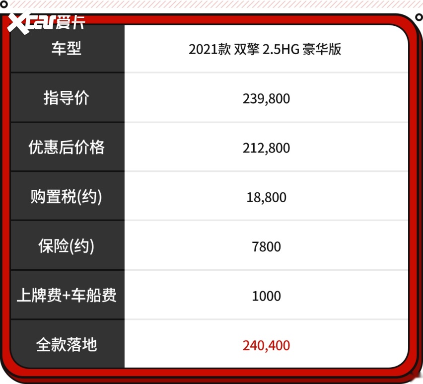 降价后的特斯拉值得买吗？与同价位燃油车相比有何优劣势？
