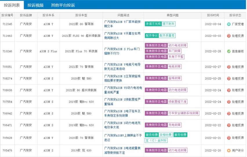广汽埃安2月大涨下的隐患，古惠南的年龄问题真不是问题