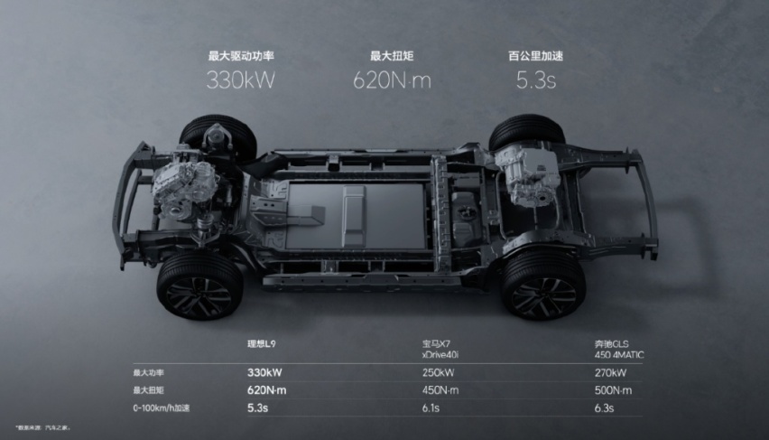 500万以内最好的SUV？李想是不是这个星球上最好的产品经理？