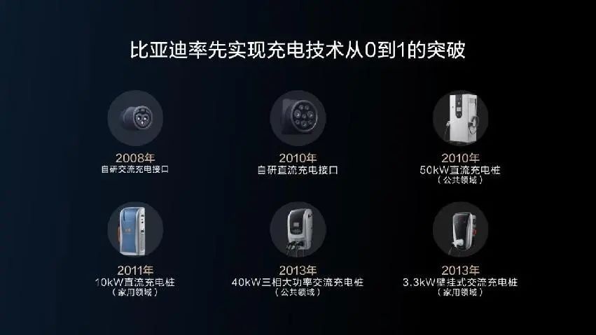 低调前行15年 了解比亚迪高效充电体系