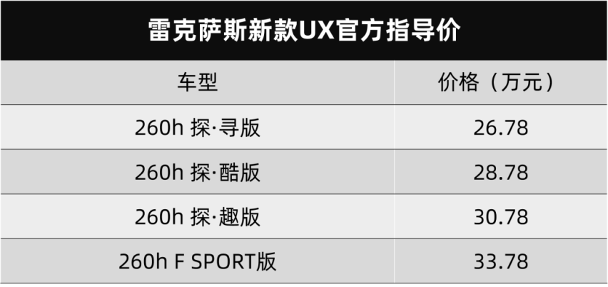 现代新款帕里斯帝正式预售、雷克萨斯新款UX上市…
