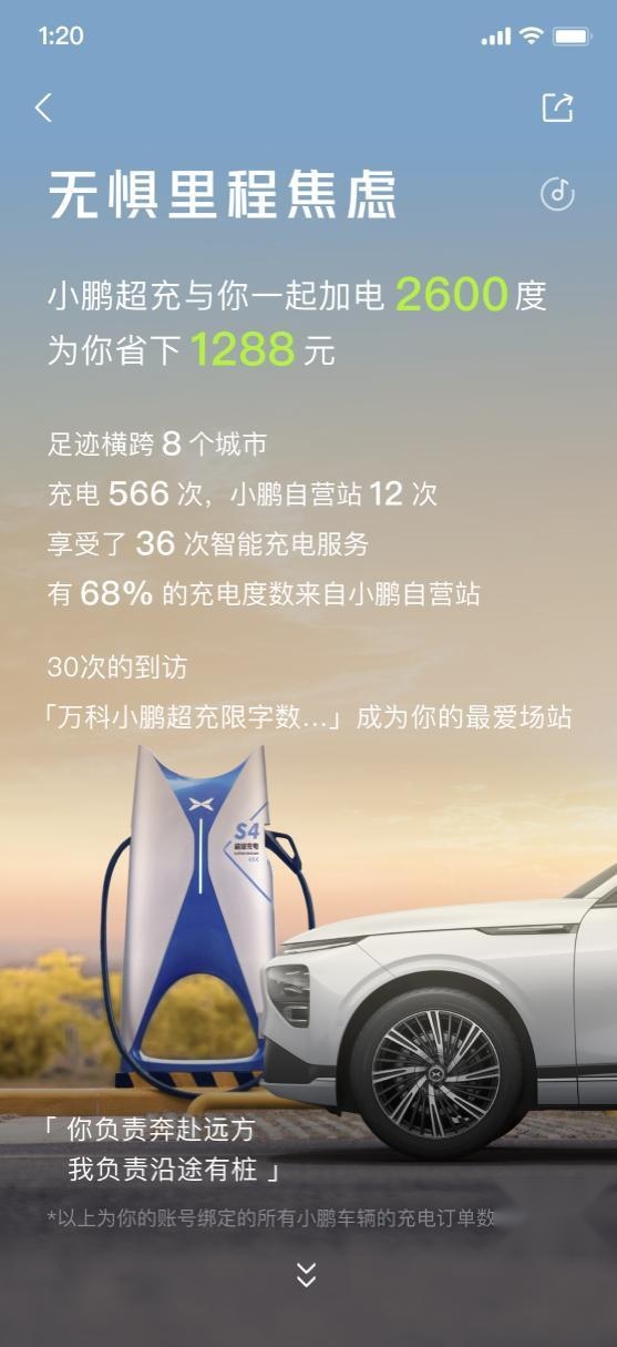 小鹏年度用车报告上线｜在“鹏友圈”中探索更多对生活的热爱