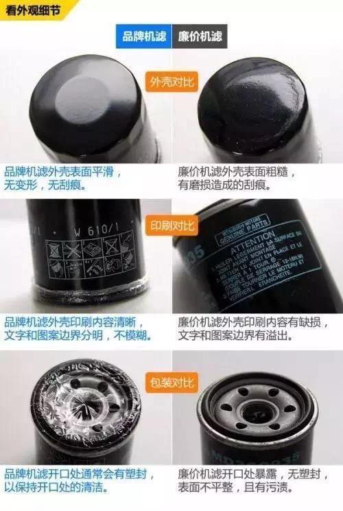 千万别因小失大：好的机油滤清器与廉价的机油滤清器区别有多大