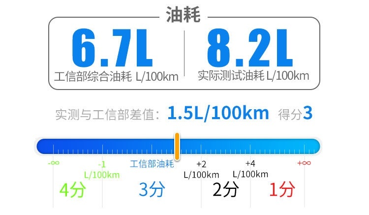 9.98万起这辆SUV太凶悍了！实力吊打老牌对手？