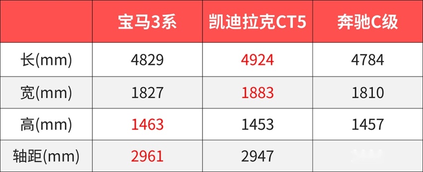 最火的3款豪华后驱B级车，年轻有为买车必看它们！