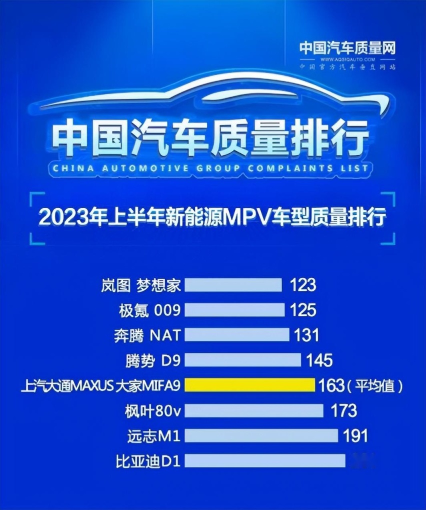 国产高端新能源MPV对比，岚图梦想家和腾势D9，谁更适合盲选？