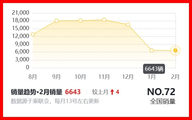 比亚迪汉DM真实落地参考，馈电油耗5.49升，这些缺点很想吐槽！