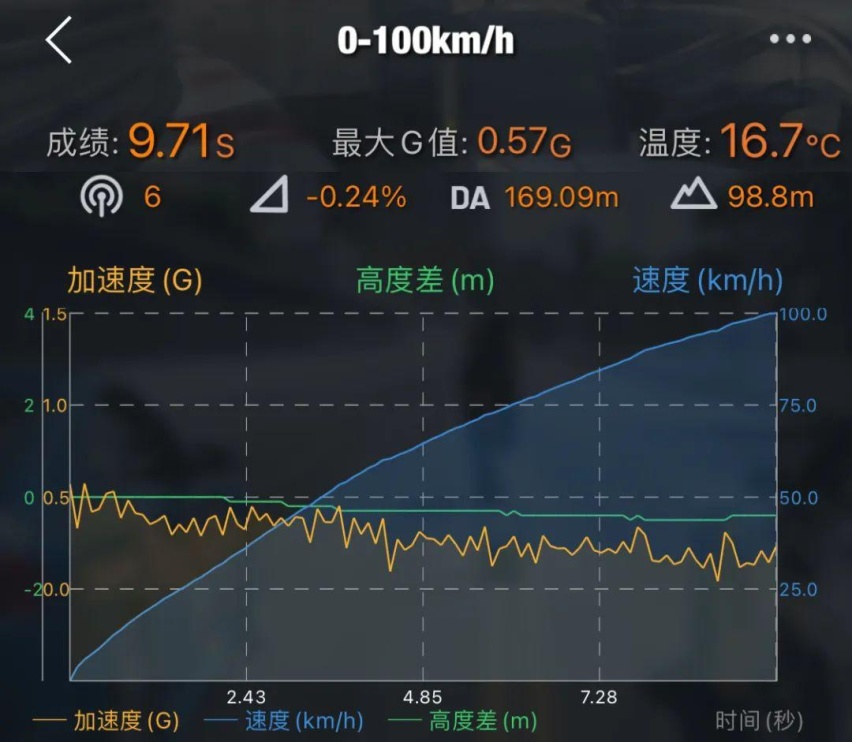 12.58万起，丰田锋兰达，是性价比神器还是低价“工业垃圾”？