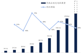 逐光前行，领航未来｜高潜咨询《中国新能源汽车行业研究报告（上册）》发布