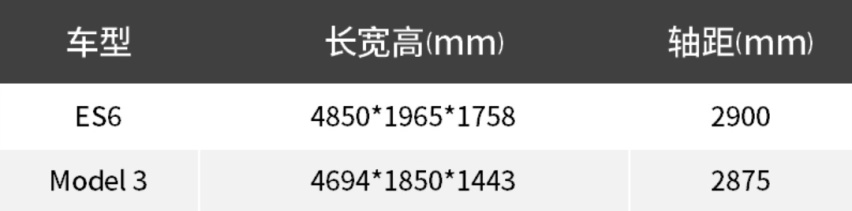当SUV对上轿车，这2台电动车该怎么选？