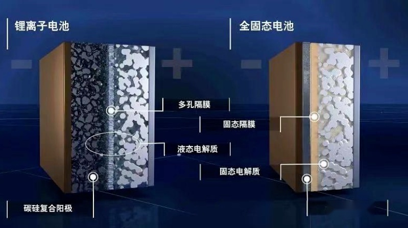 续航1000km将成常态！国产固态电池量产在即，燃油车彻底失宠？