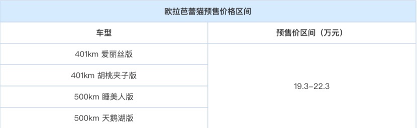 坦克700即将发布，宝马座椅加热也需要包月