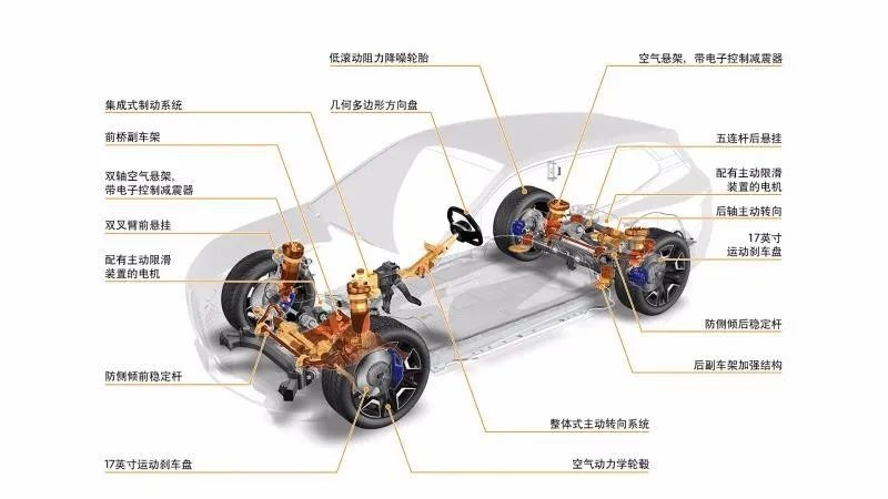 听听，比亚迪高端车型要卖50万元起…丨今日车闻