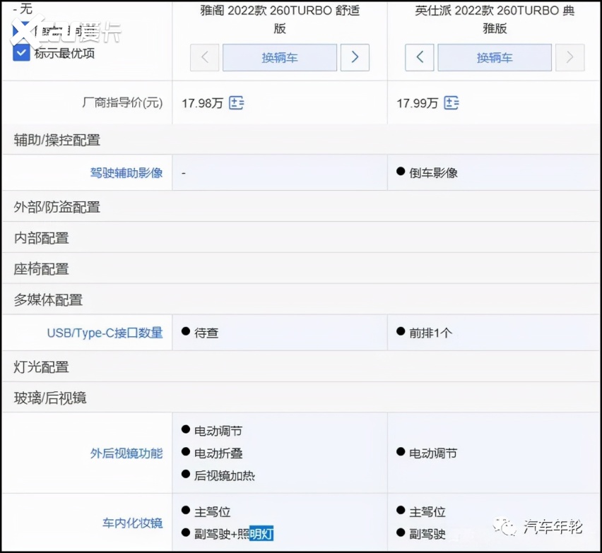 配置碾压雅阁，东风本田英仕派17.99万元起售