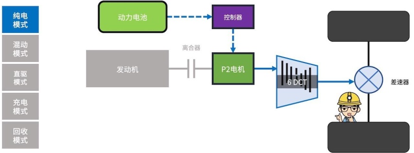 5项技术攻坚，一篇看懂长安UNI-K iDD的混动系统