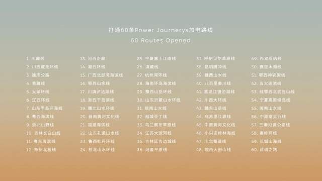 蔚来要走的路，在这次NIO Power Day后更清晰了