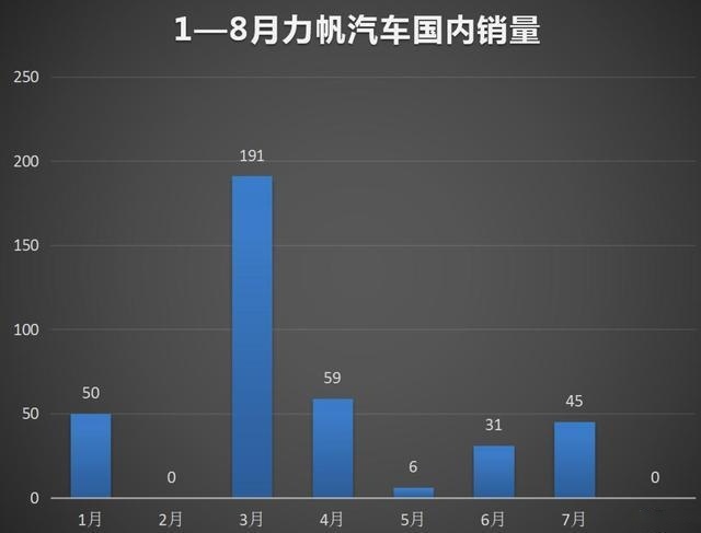 太震惊了！濒临破产，却曾经是国外最受欢迎自主品牌