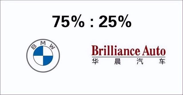 高乐：掌舵5年 宝马结束在华连续17年增长局面