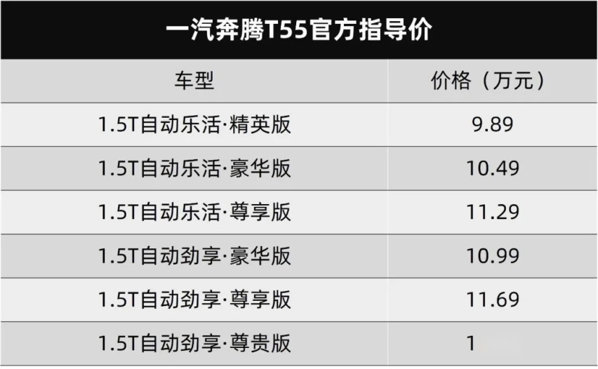 找对设计就是好看，一汽奔腾T55全系上市
