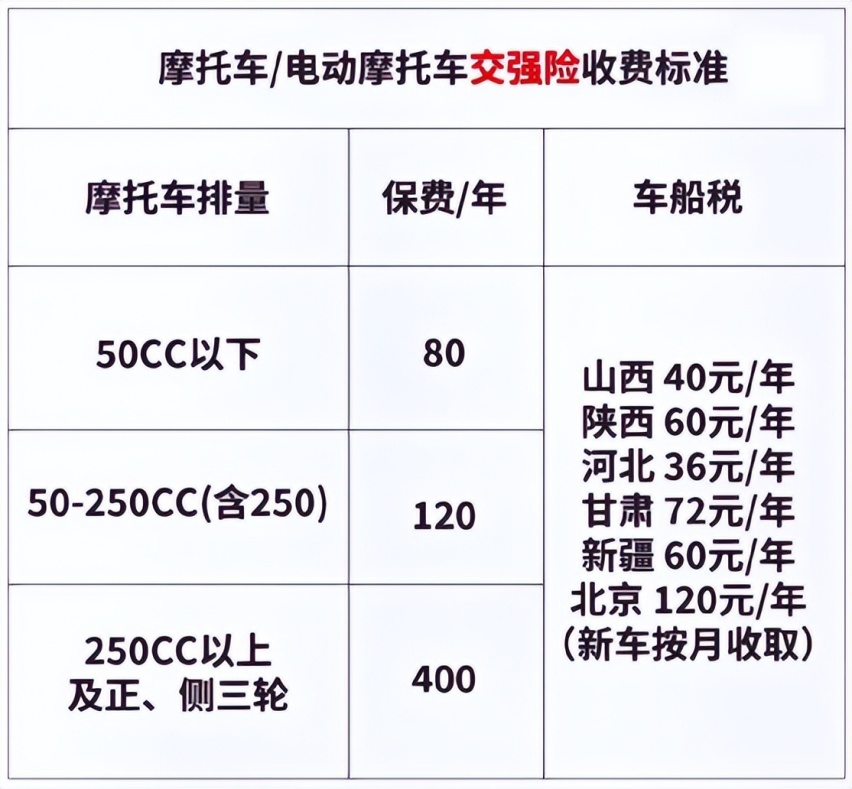 摩托车交强险投保难是真还是假，交强险是否应该捆绑其他险种