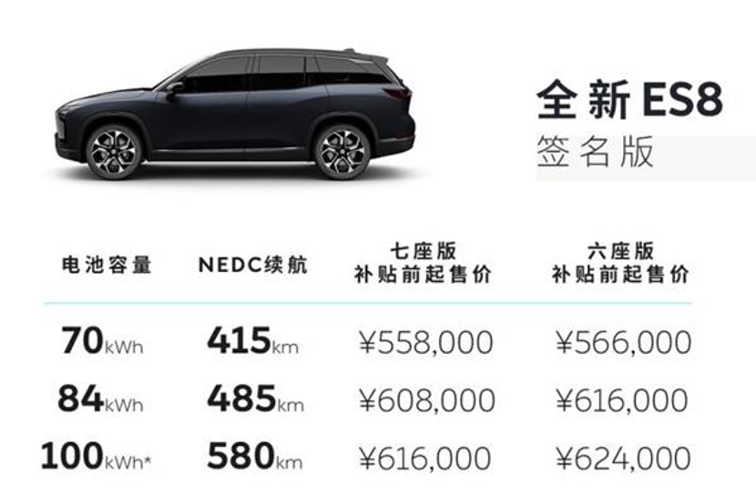 不再是个短腿胖子 全系续航升级的2020款蔚来ES8下线本月