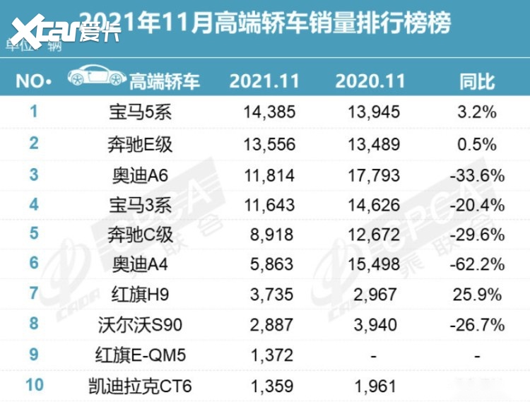 千万豪车排行榜_大幅度6款百万级豪车降价排行