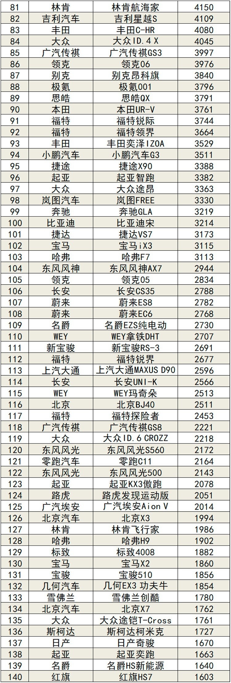 2021年12月汽车销量排行榜