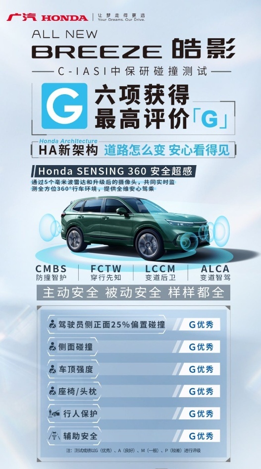 广本皓影2月销量走低，面对新能源车冲击，未来还好翻身吗？
