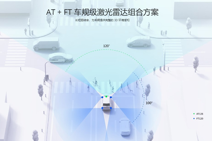 禾赛发布纯固态激光雷达FT120 拥有更好视场和零盲区优势