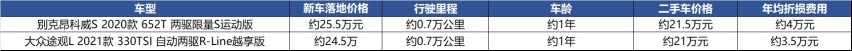 20万内落地合资中型SUV？别克昂科威S：再低点都行