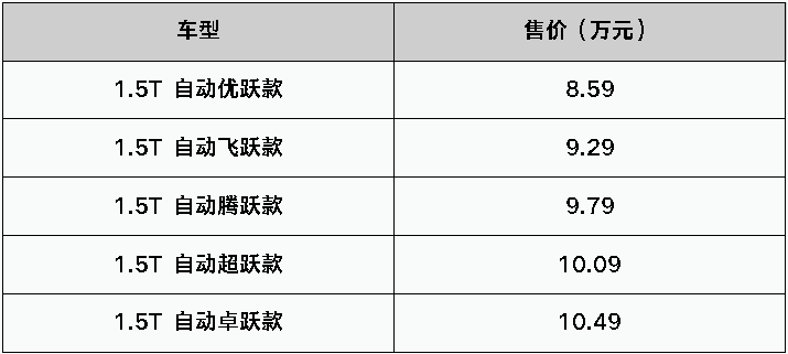 从5万到175万，踢车帮带你逛线上车展