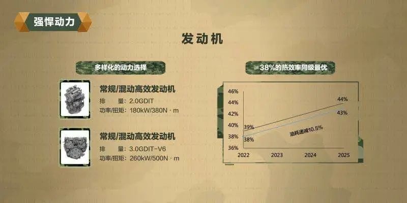 坦克来了,魏建军的小目标又实现一个