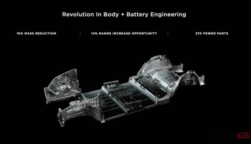 特斯拉Model3对比华为Mate 40，特斯拉是行走的手机吗？